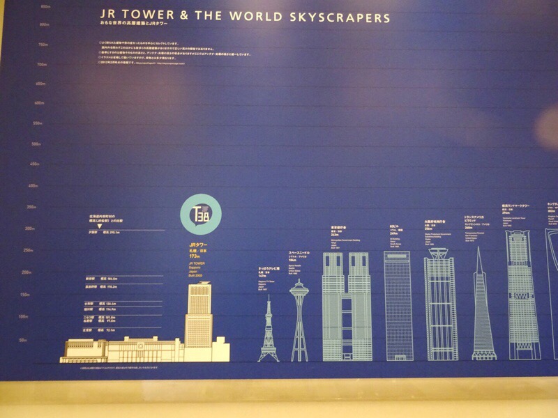 JRタワー展望室　タワー比較一覧