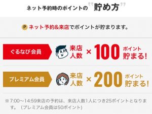 ポイント付与の例　ぐるなびの場合　